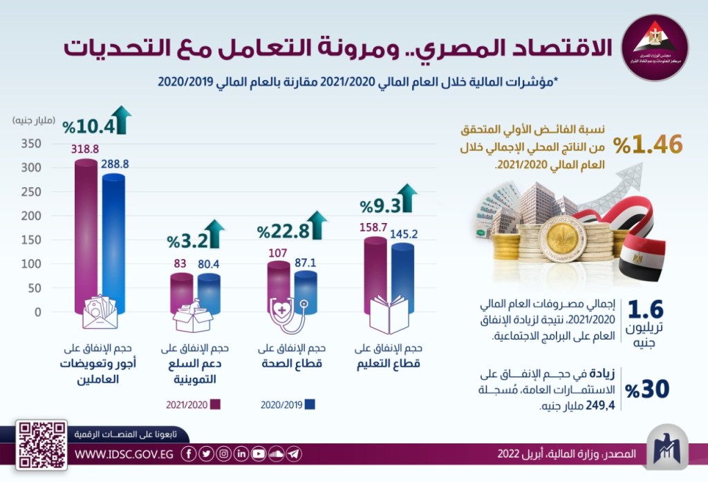 مؤشرات-الاقتصاد-المصري