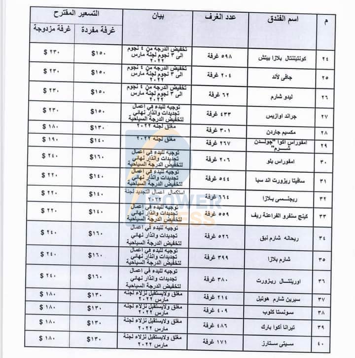 اسعار الفنادق