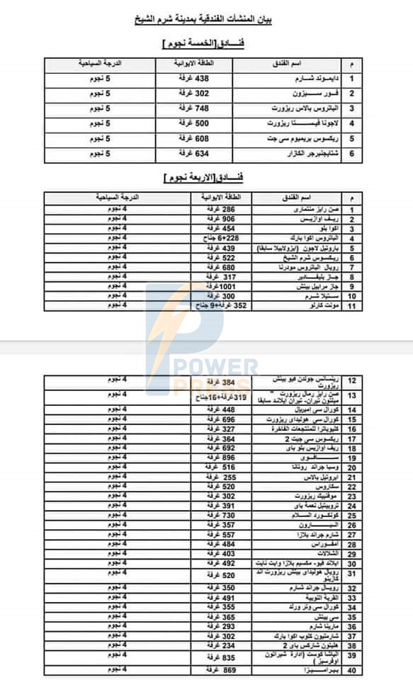 فنادق الخمس نجوم