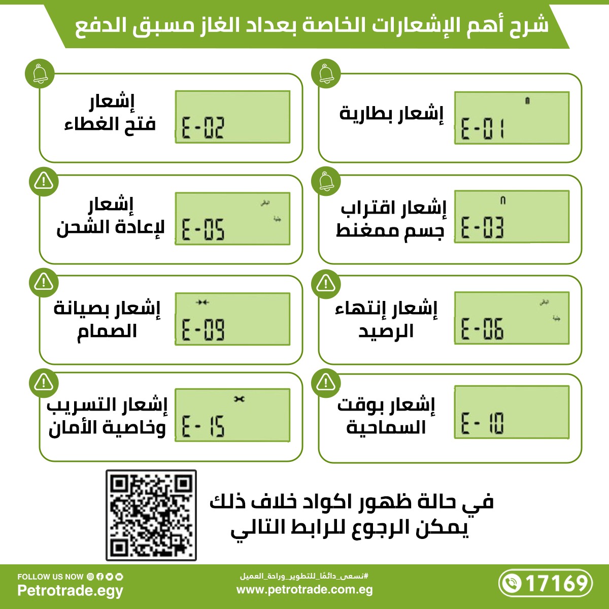 اهم ارشادات العداد الذكي